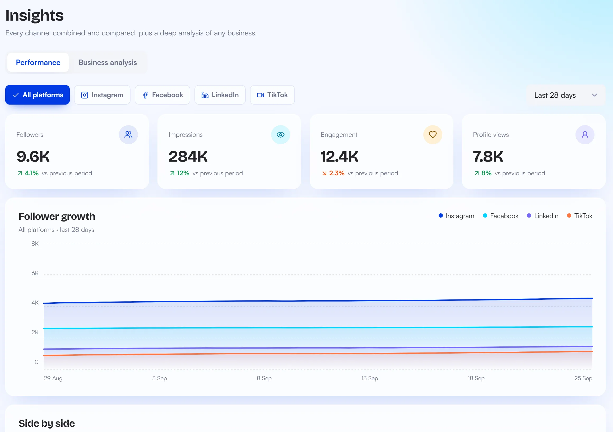 BrainPost Insights with follower growth across platforms